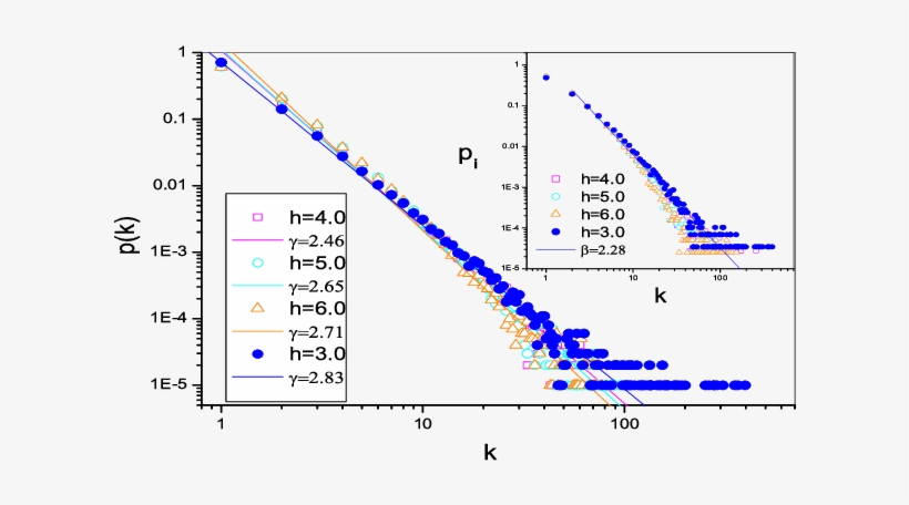 Power Law Degree Distributions Of Coevolving Scale - Scale-free Network, transparent png