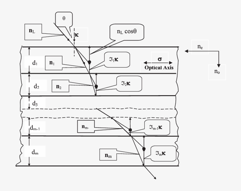 Diagram Of The Vectors That Describes The Refraction - Diagram, transparent png