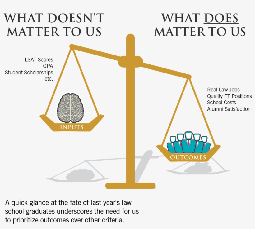 Scales Tipped Toward Output - Diagram, transparent png