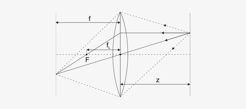 10 Camera With Lens - Triangle, transparent png