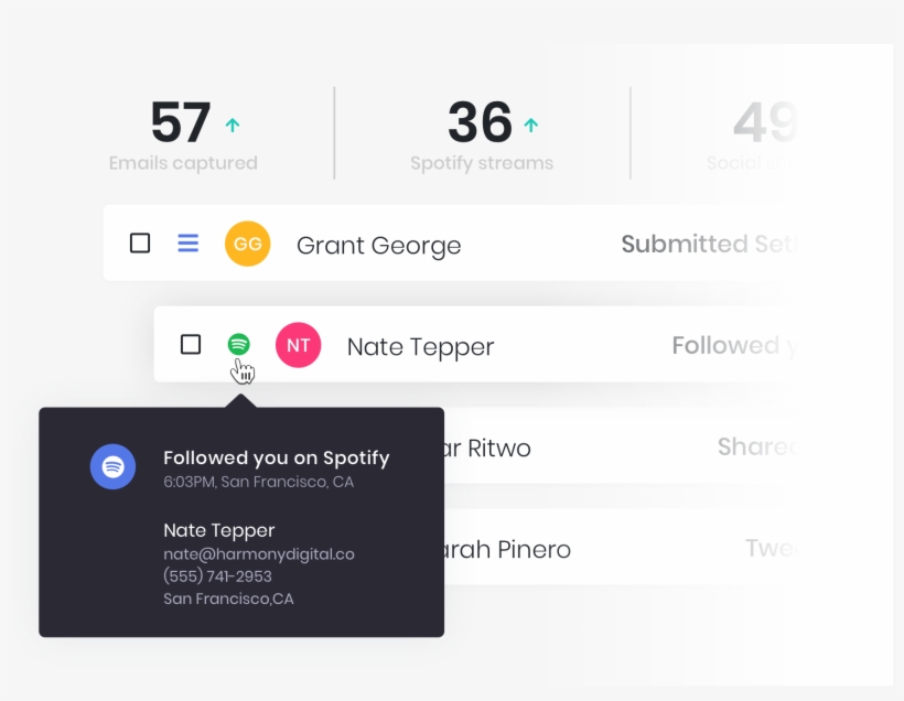 The Harmony Dashboard Makes It Easy For Artists To, transparent png
