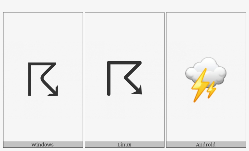 Thunderstorm On Various Operating Systems - Operating System, transparent png