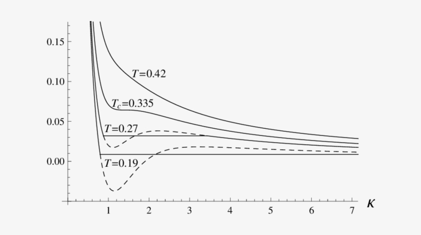 The Isothermal M Κ Plots - Plot - 850x386 PNG Download - PNGkit