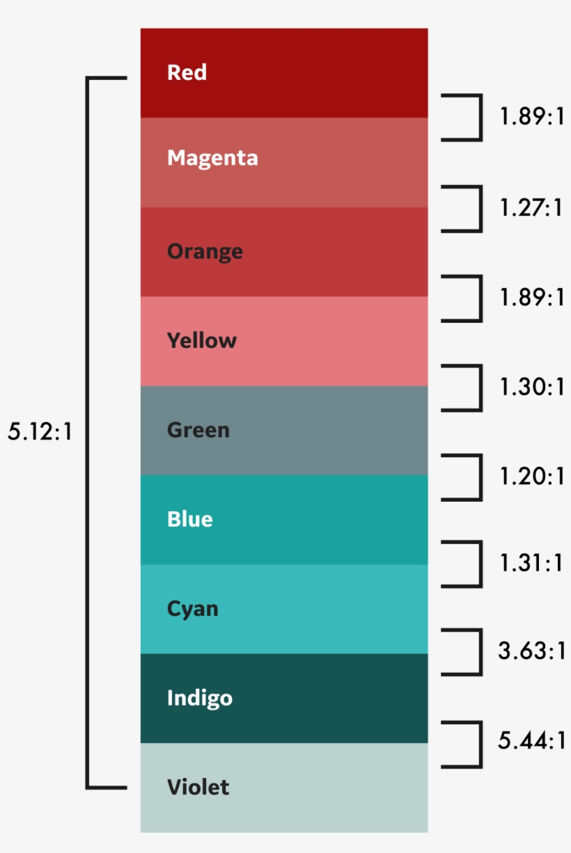 Glare & Low Contrast - Portable Network Graphics, transparent png
