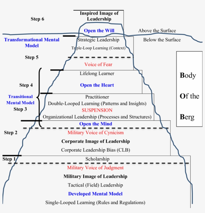 Stepping Through Changing Your Mental Model - Author, transparent png