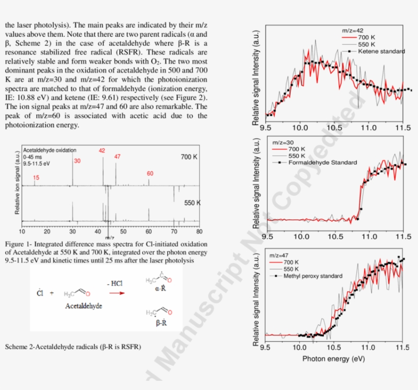 Primary Products Photoionization Spectra Of Acetaldehyde - Product, transparent png