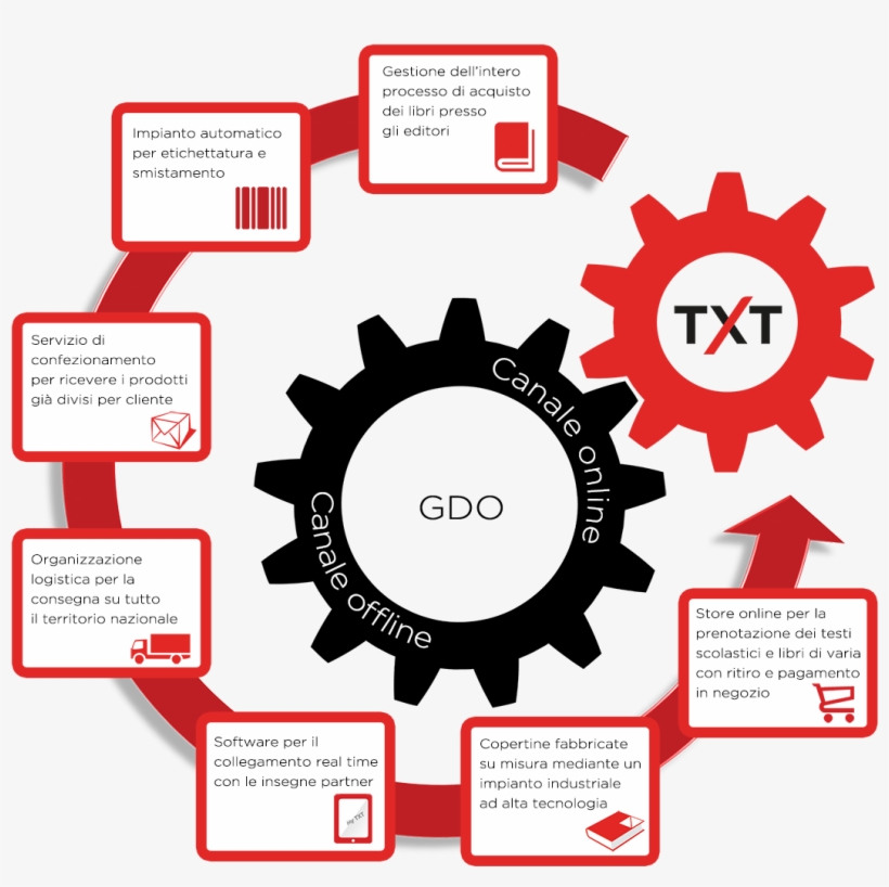 Dal 2014 Txt Investe Nell'acquisto Del Database Adozioni - Supporting Local Businesses And Entrepreneurs In The, transparent png