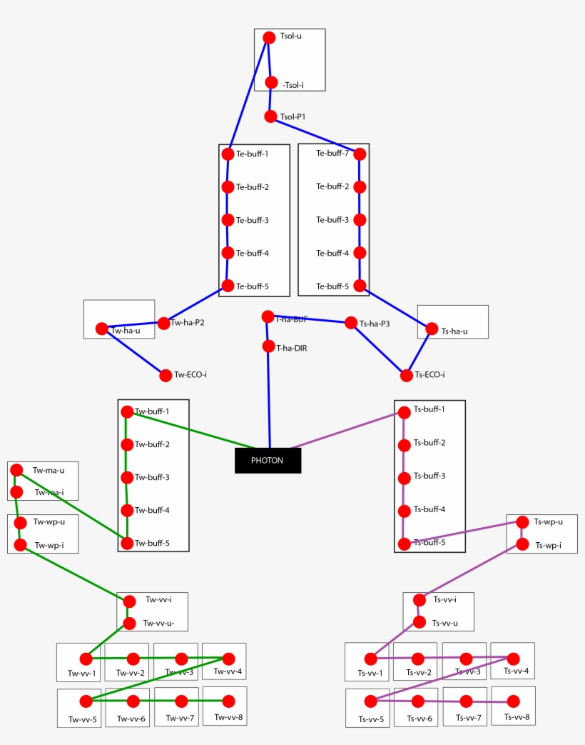 Sensors 153 Kb - Diagram, transparent png