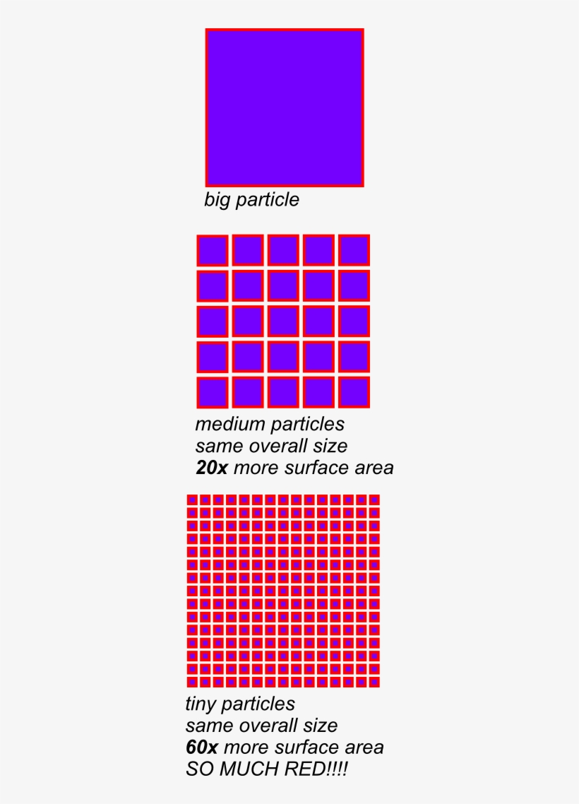 The Power Of Nanoparticles, transparent png