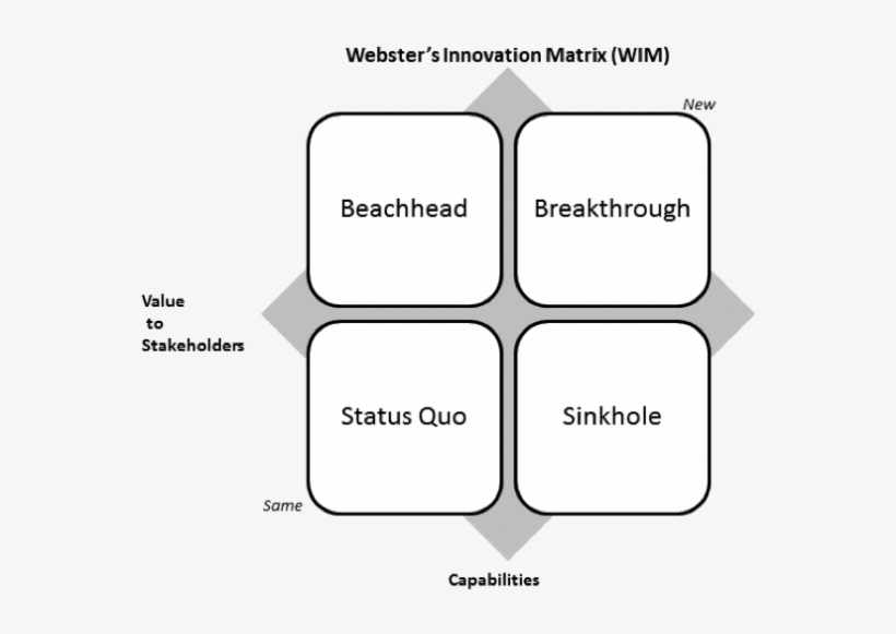 Diagram, transparent png