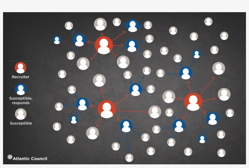 Isis Recruiters Often Target Relatively Insular Groups - Circle, transparent png