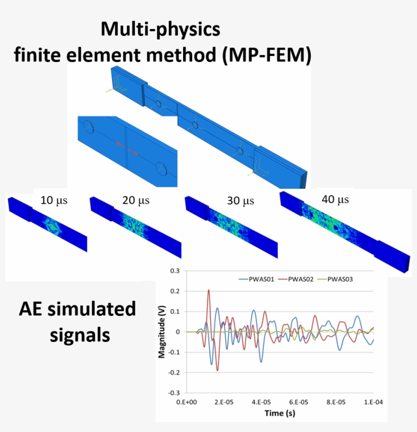 He Development Of Transverse Cracks Can Be Observed - Diagram, transparent png