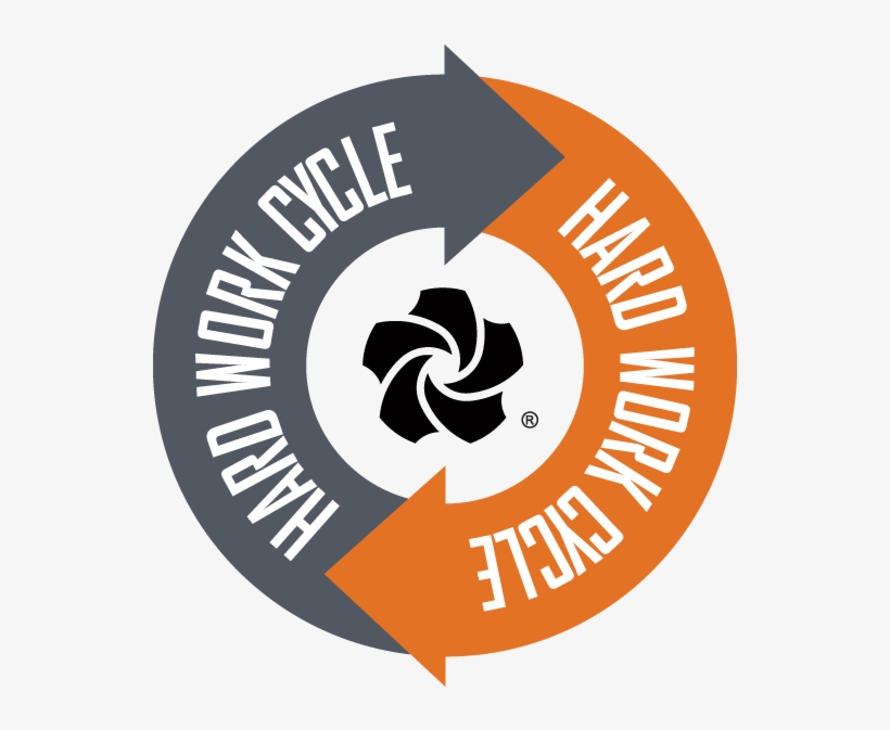 The Hard Work Cycle Is The Comprehensive Suite Of Reports - Circle, transparent png