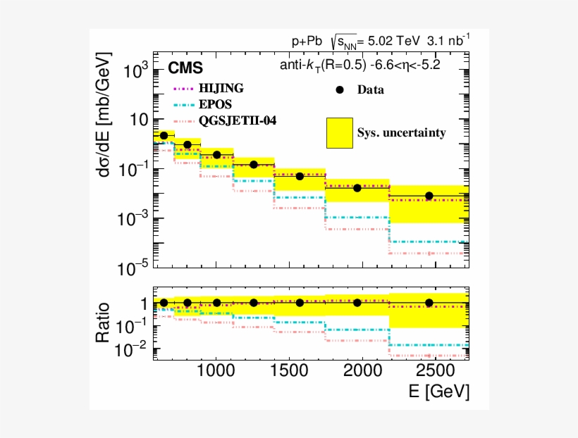 Show More Plots - Energy, transparent png