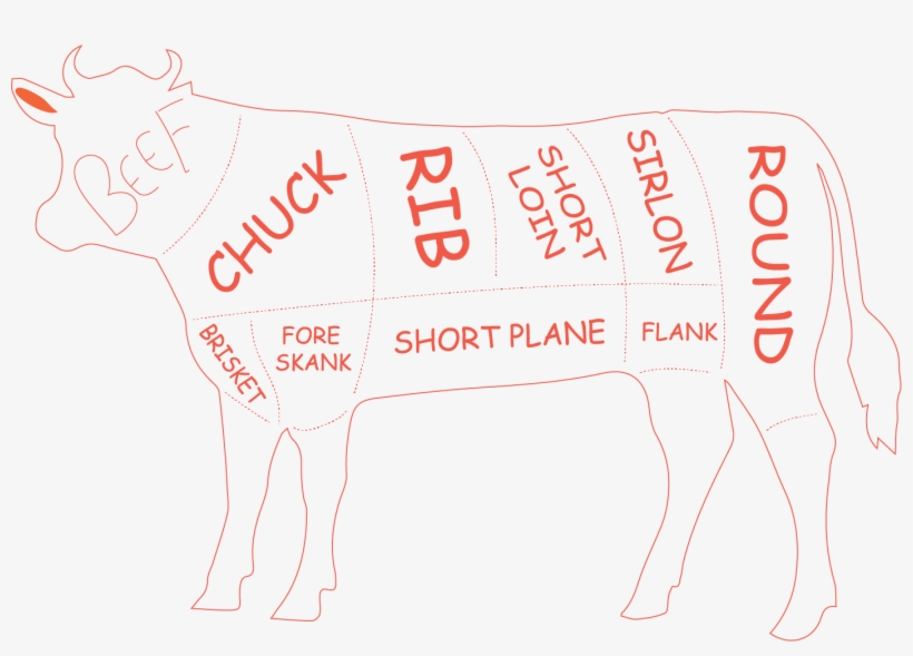 Ground Beef - Beef, transparent png