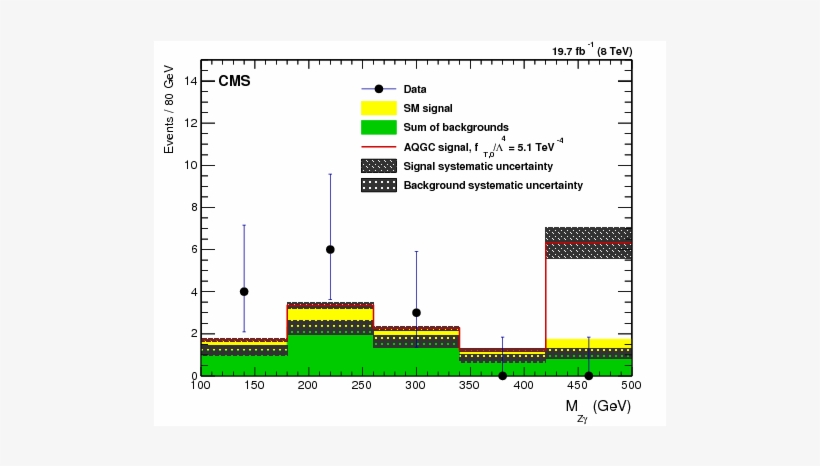 Measurement Of The Cross Section For Electroweak Production - Diagram, transparent png