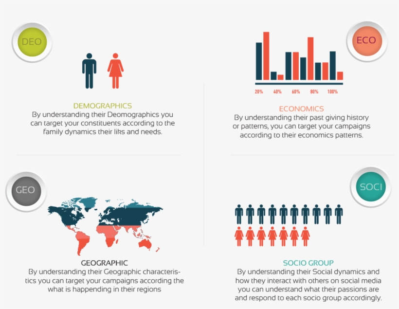 Target Marketing - Innovation, transparent png