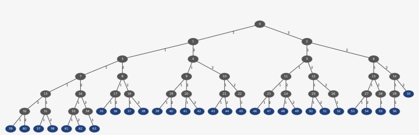 Fibonacci - Bintree, transparent png