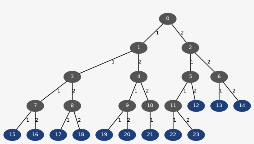 Fibonacci - Bintree, transparent png