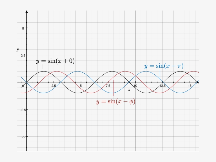 Mathematically Speaking, Interference Is Determined - Diagram, transparent png