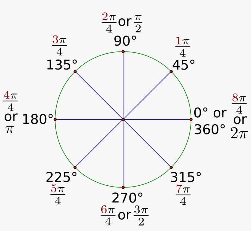 Photo Source - Wikipedia - 90 Degree, transparent png