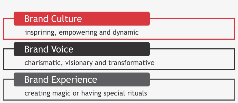 The 'magician' Works To Change Situations And Influence - Brand, transparent png