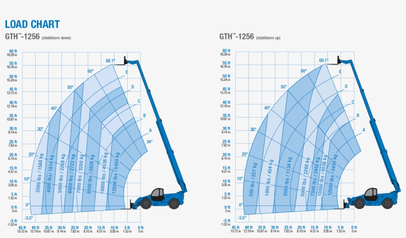 Genie Gth-1256 Telehandler - Genie 1256 Load Chart, transparent png