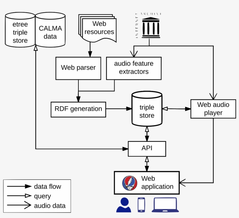 The Combination Of These Resources And Technologies - Diagram, transparent png