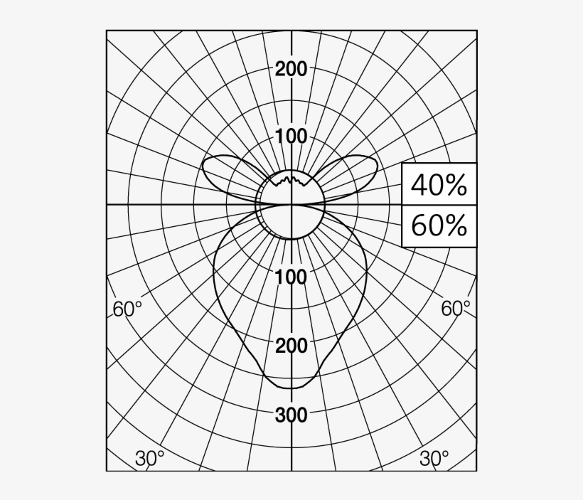 Light Distribution Appareo Circular - Led Tube Light Photometric Test, transparent png