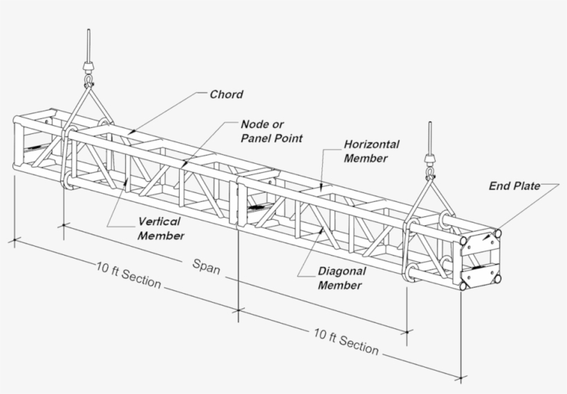 When Loading Or Unloading Truss, Secure It For Transport - Technical Drawing, transparent png