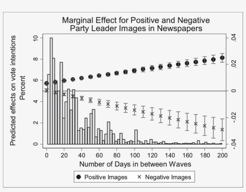 Party Leader Effects On Vote Intention By Number Of - Number, transparent png