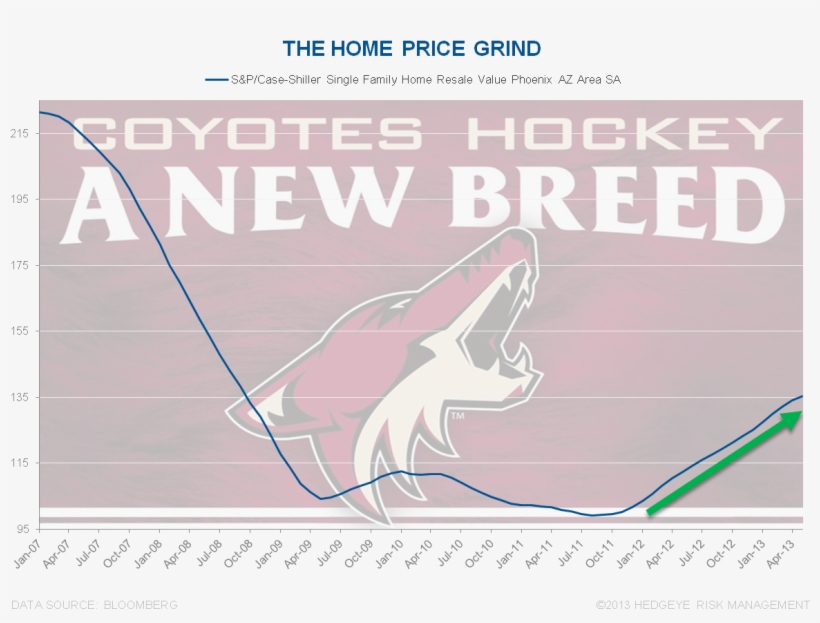 Arizona Coyotes Cutout Birthday Party Supplies, transparent png