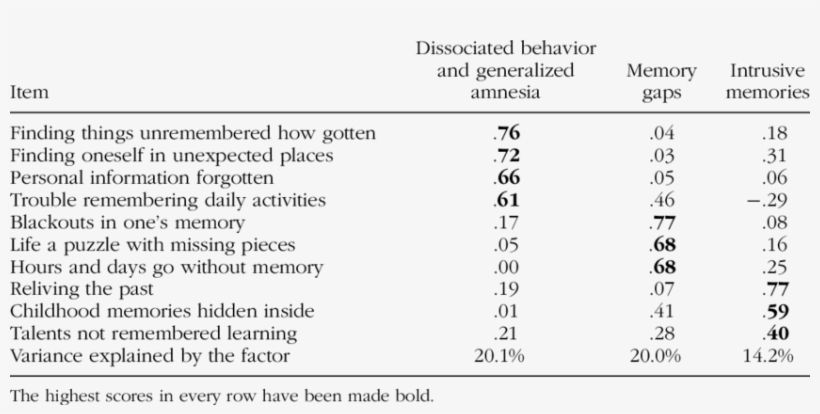 Principal Component Analysis On Steinberg Dissociative, transparent png