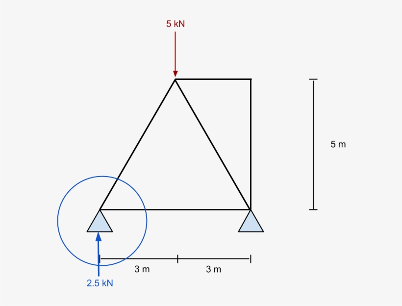 And Learn The Process In Order To Have A Good Grasp, transparent png