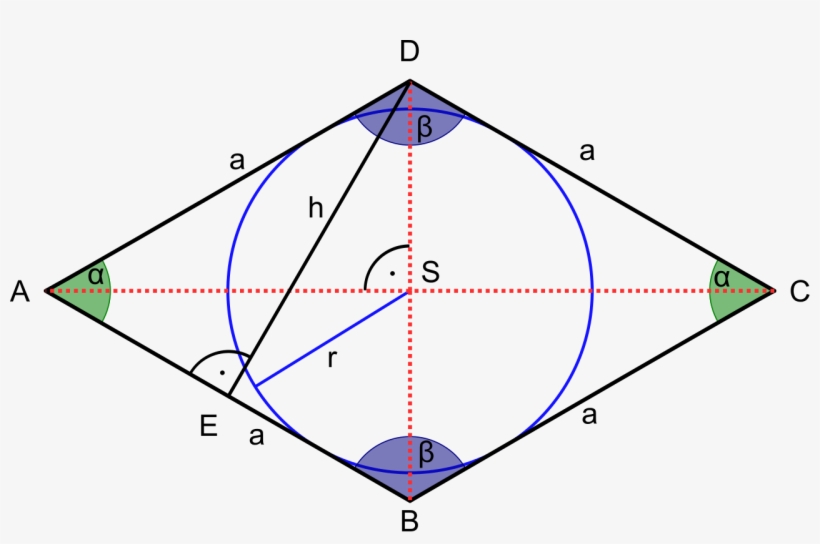 Attēls - Rhombus1 - Svg - Cuadrilatero Equilatero No Equiangulo, transparent png