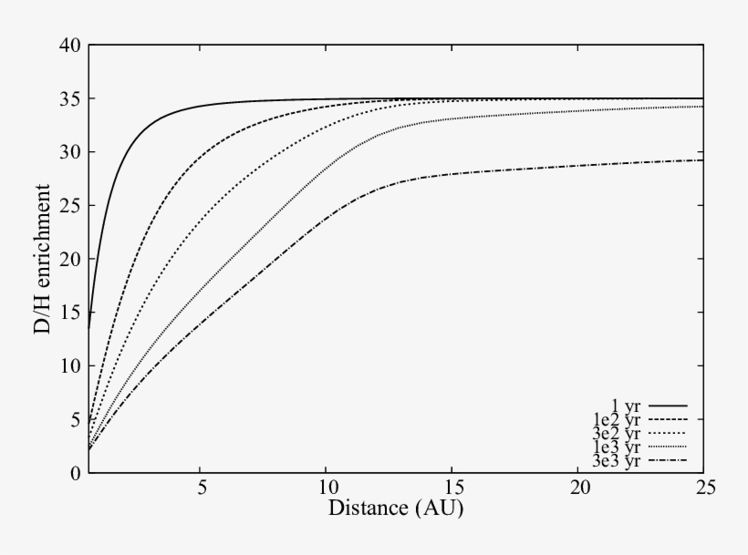 This Simulation Starts With F = 35 As Initial Condition - Diagram, transparent png