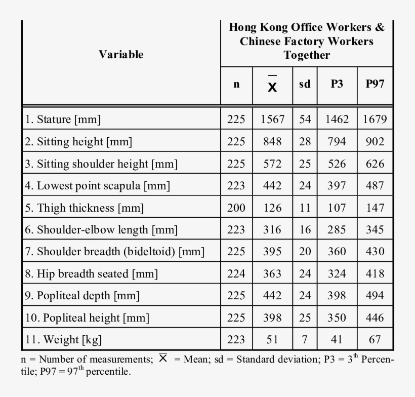 Measuring Results Of Combined Population Of Hong Kong - Number, transparent png