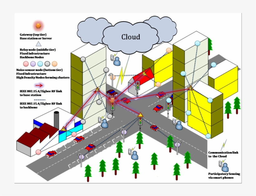Image Result For City Landscape Map - Iot Noise, transparent png