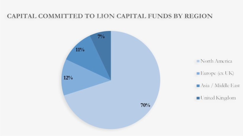 Over Forty Institutions Have Committed Capital To The - Diagram, transparent png