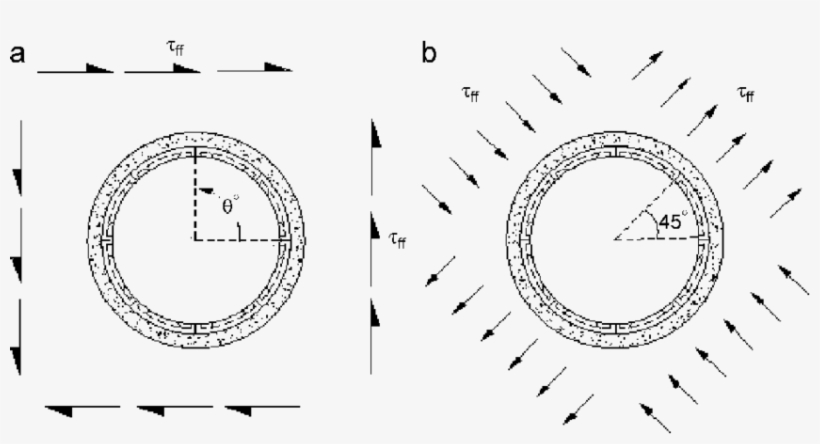 Earthquake-induced Shear Stresses And (b) Equivalent - Circle, transparent png