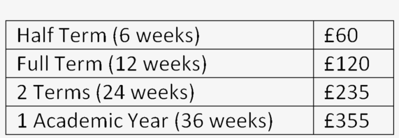 Band Coaching Fortnight Sessions - Coach, transparent png