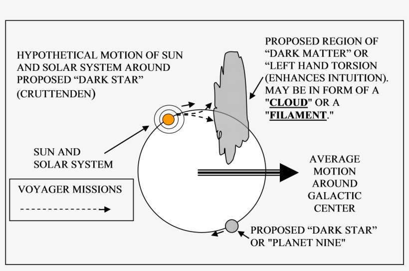 Image 774746 Test 5 - Diagram, transparent png