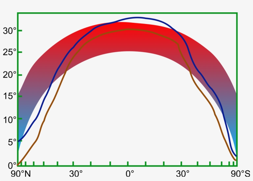 Elevator Paradox, transparent png
