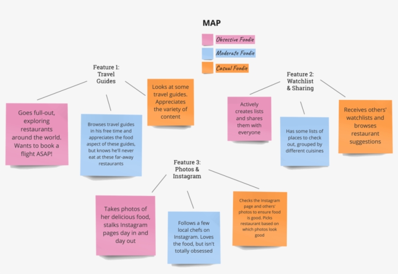 Personas Features Map - Map, transparent png