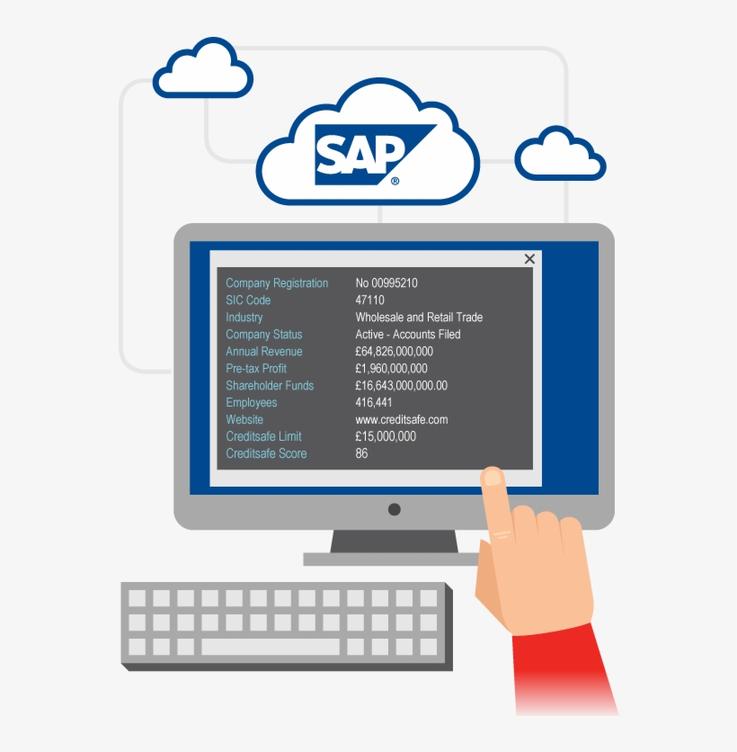 Sap Integration, transparent png
