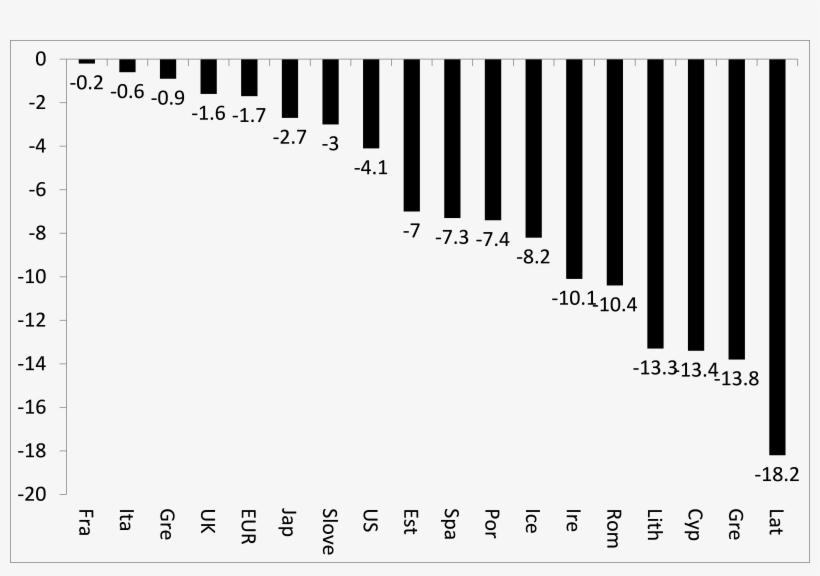 Reduction In Labour's Share Of New Value Added 2009-15 - Number, transparent png