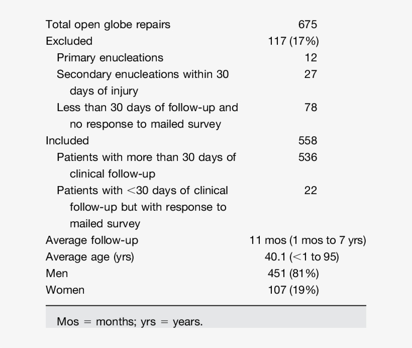 Demographics And Epidemiologic Features Of Patients - Demography, transparent png