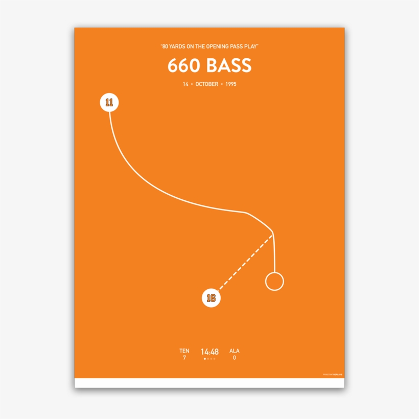 The Play Later Referred To As "660 Bass\ - Graphic Design, transparent png