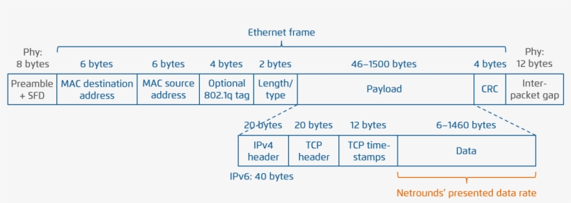 Images/def Thput Tcp Frame - Tcp Frame, transparent png