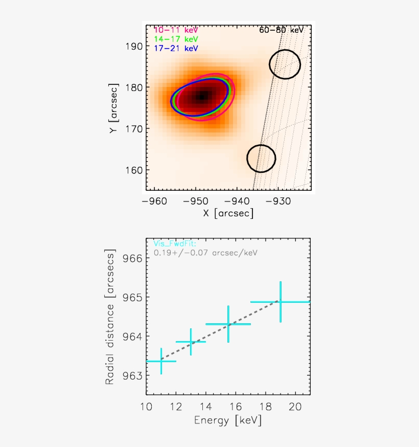 Images Of Coronal X Ray Sources In Different Energy - Diagram, transparent png